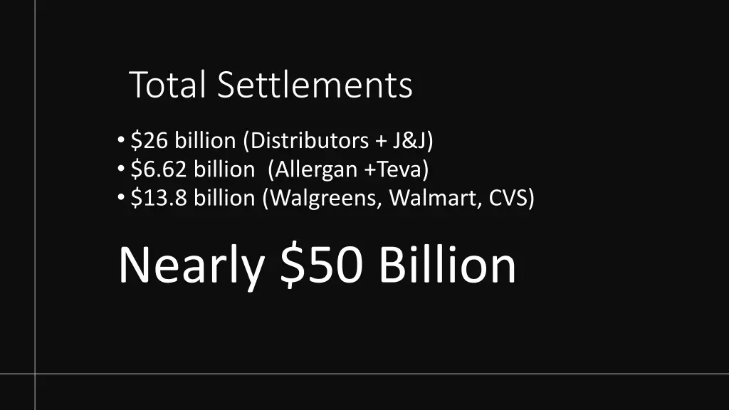 total settlements