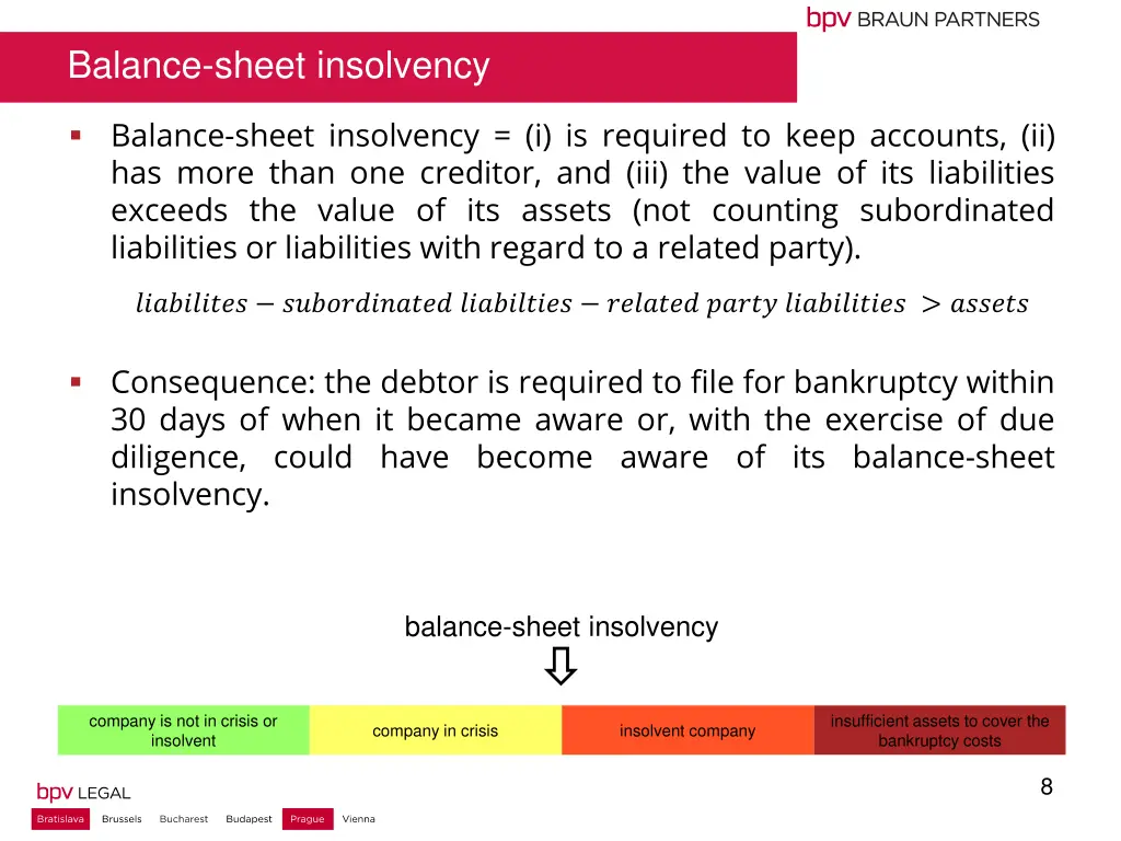 balance sheet insolvency