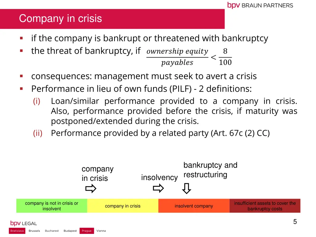 company in crisis