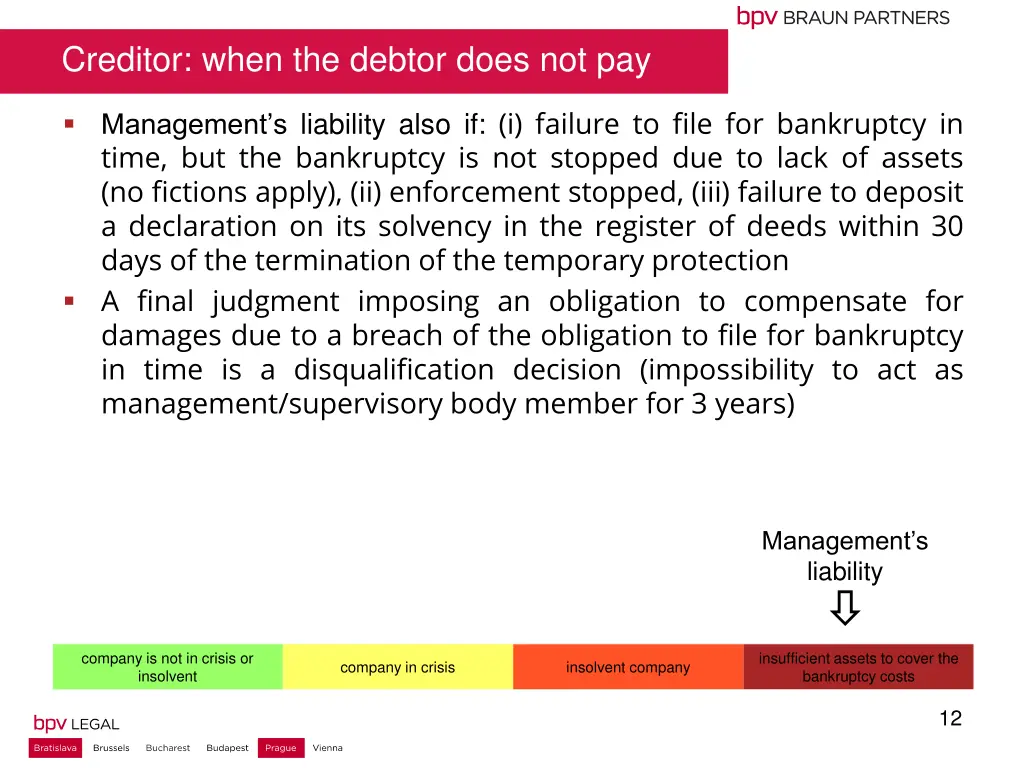 creditor when the debtor does not pay 1