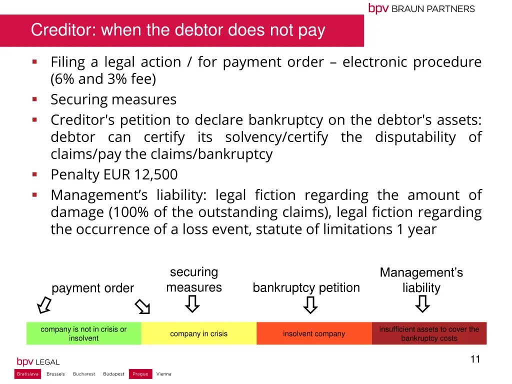 creditor when the debtor does not pay