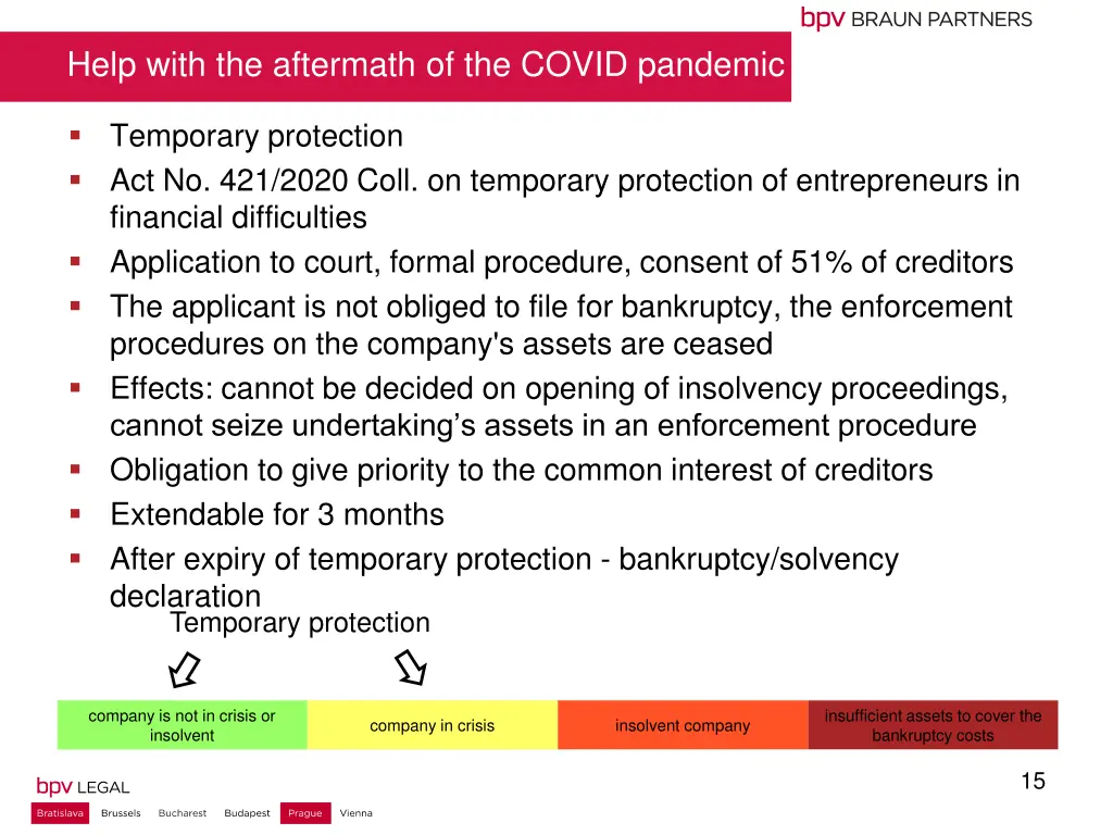 help with the aftermath of the covid pandemic 1
