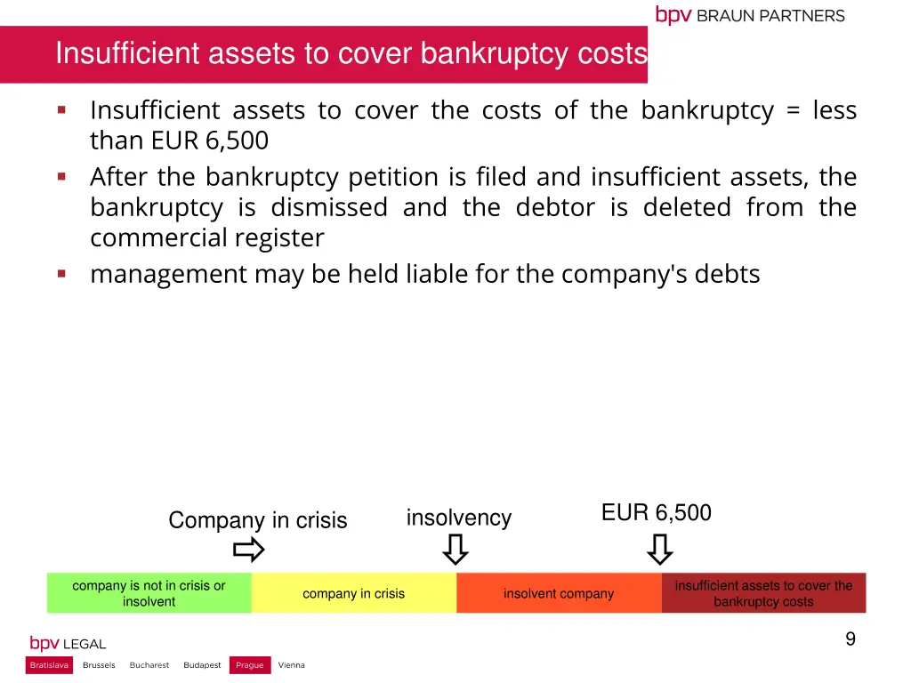 insufficient assets to cover bankruptcy costs