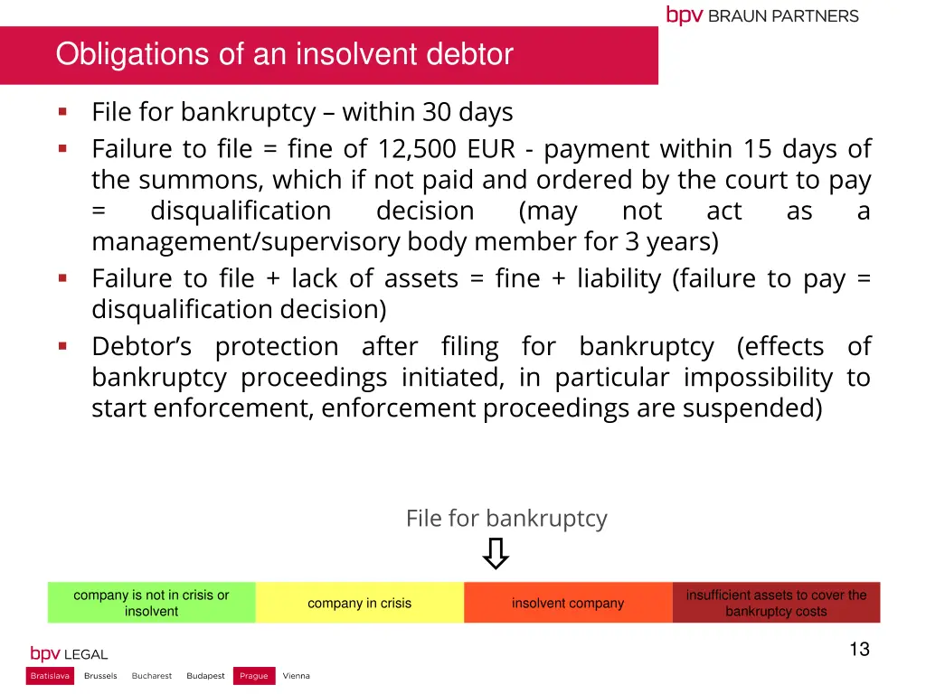 obligations of an insolvent debtor