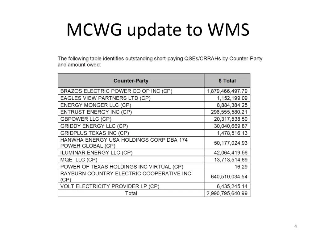 mcwg update to wms 1