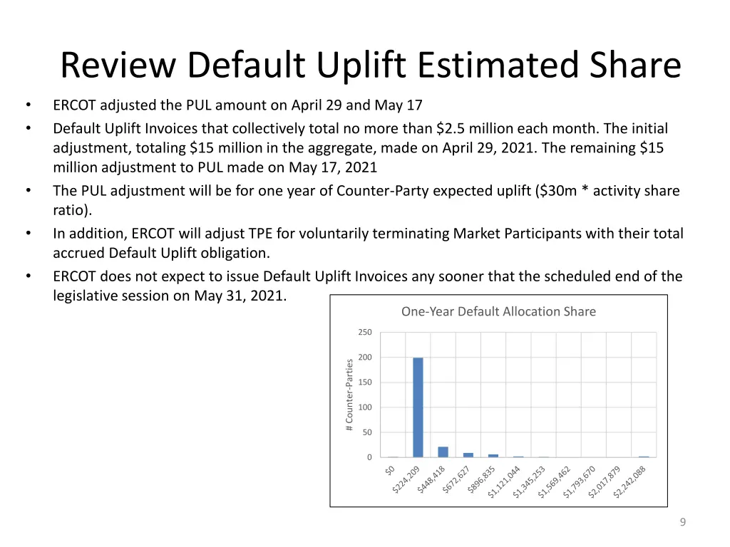 review default uplift estimated share