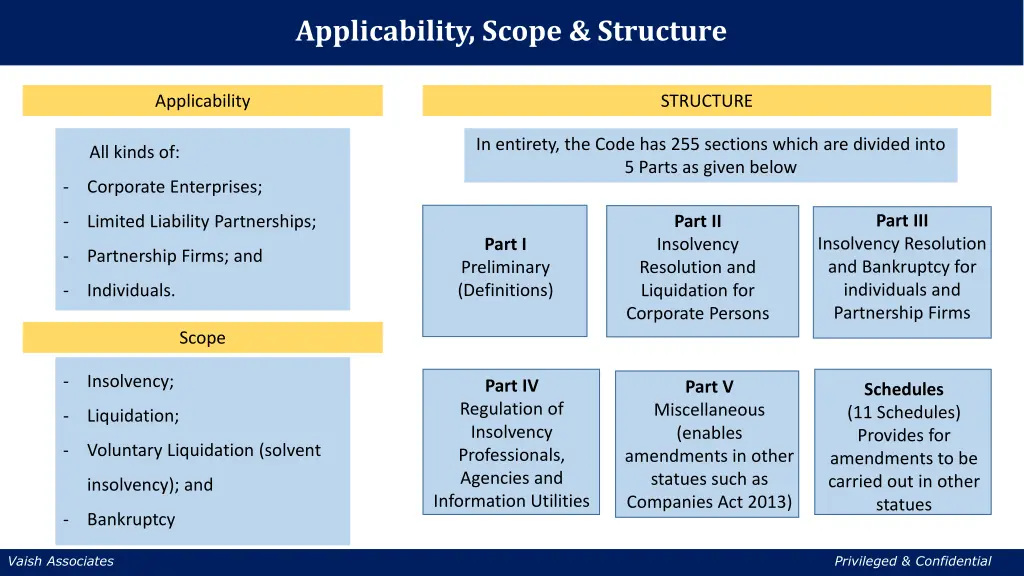 applicability scope structure