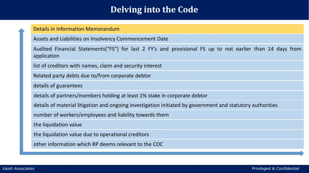delving into the code 1