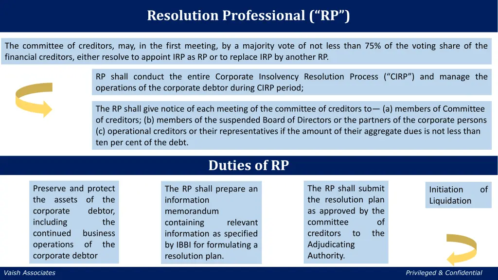 resolution professional rp