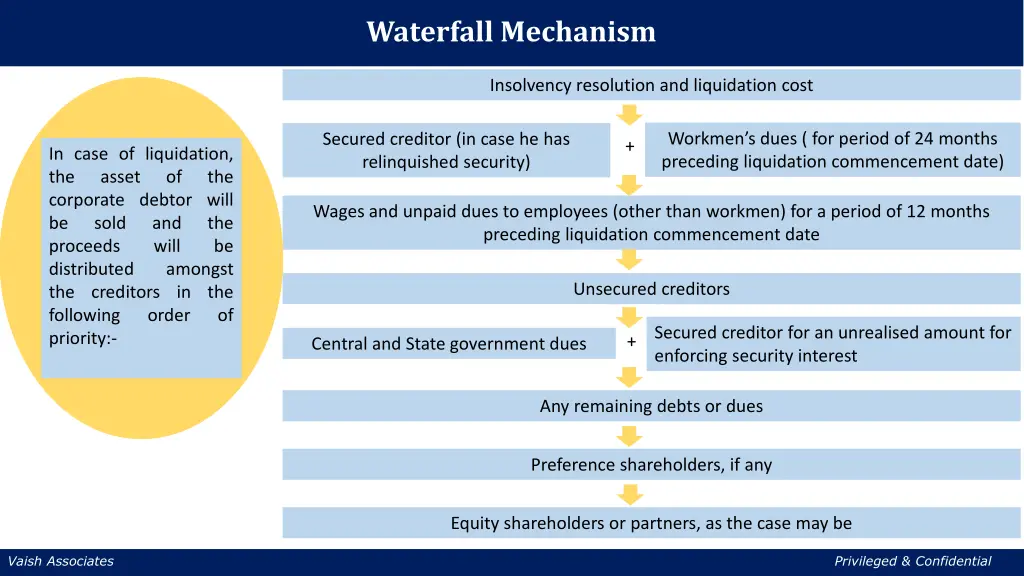 waterfall mechanism