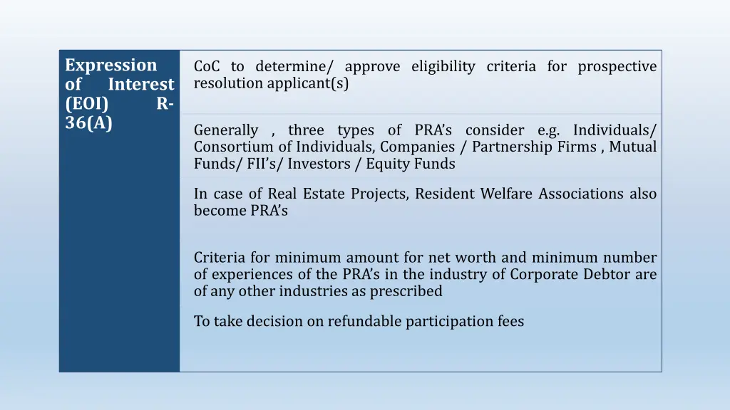 expression of interest eoi 36 a