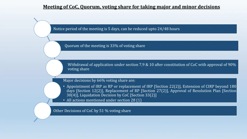 meeting of coc quorum voting share for taking