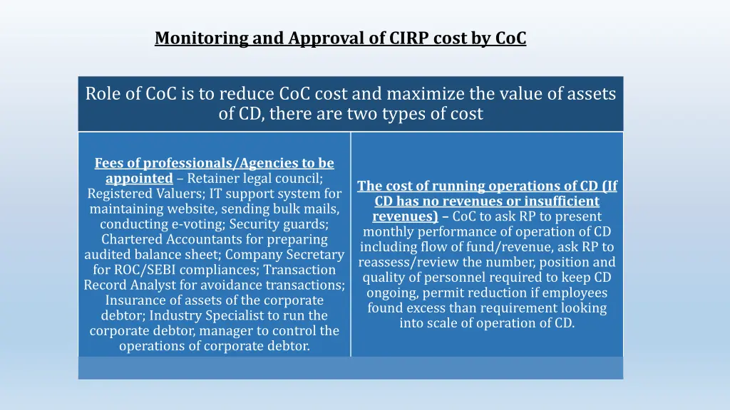 monitoring and approval of cirp cost by coc