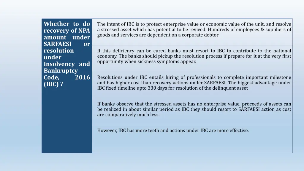 whether to do recovery of npa amount sarfaesi