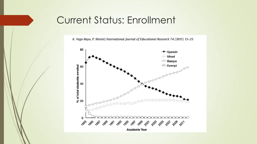 current status enrollment
