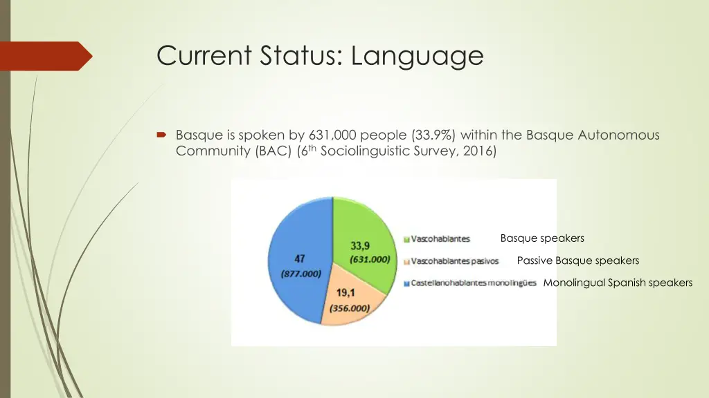 current status language