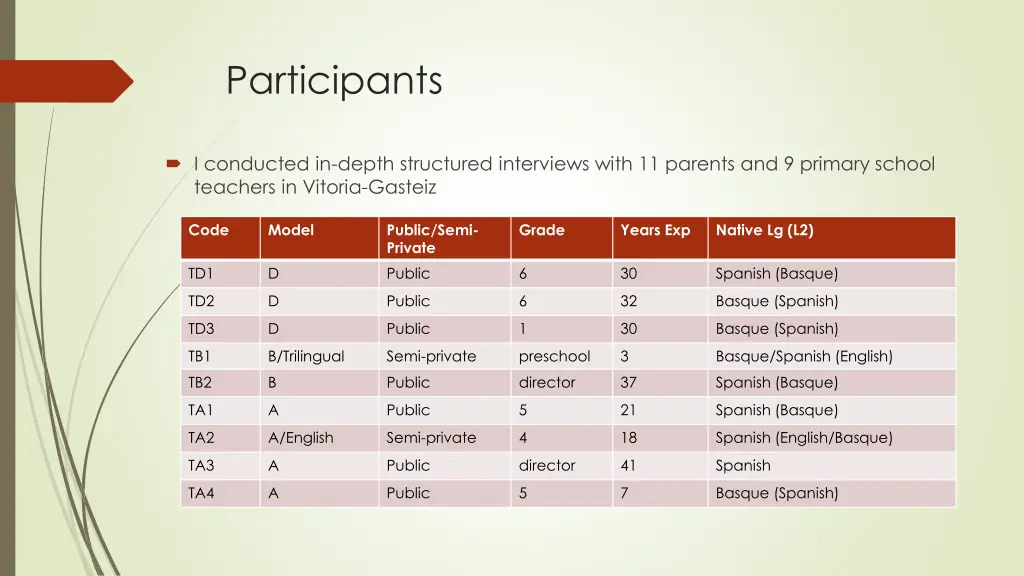 participants 1