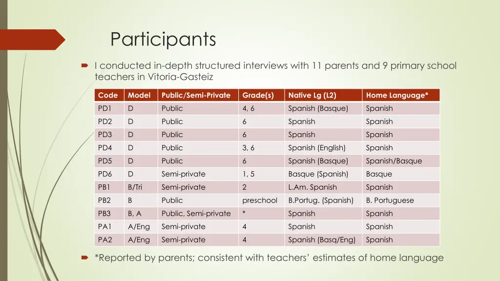 participants