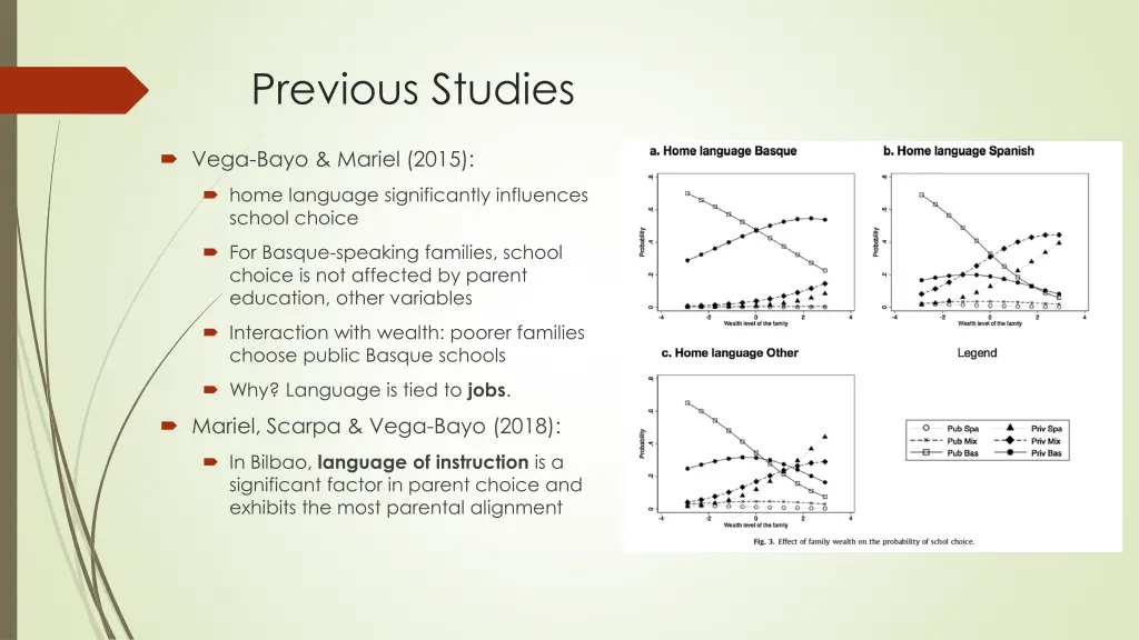 previous studies