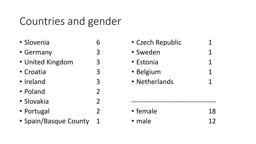 countries and gender