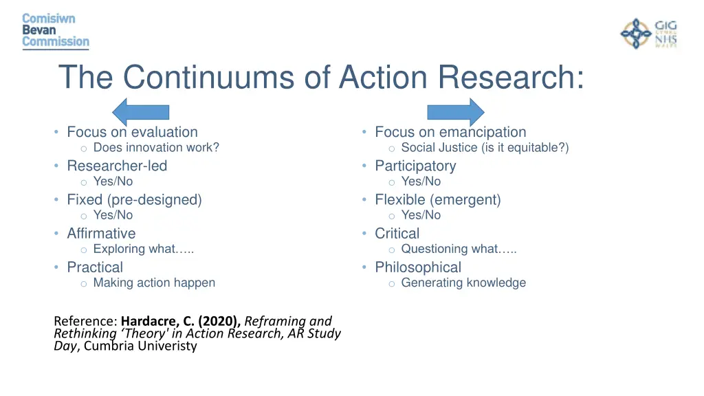 the continuums of action research