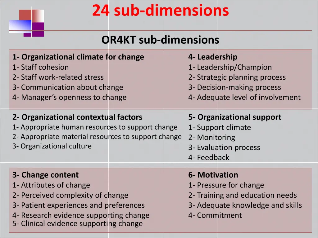 24 sub dimensions