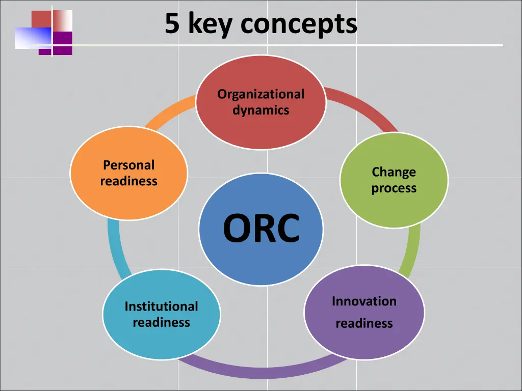 5 key concepts