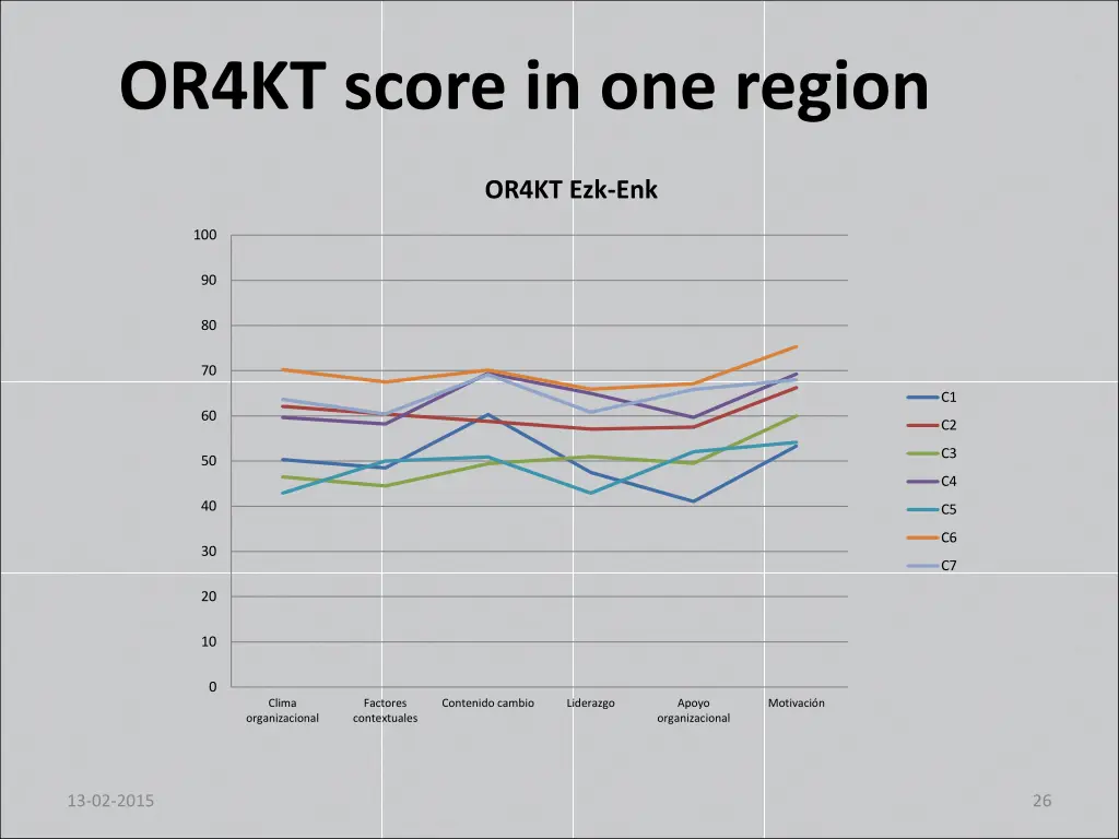 or4kt score in one region