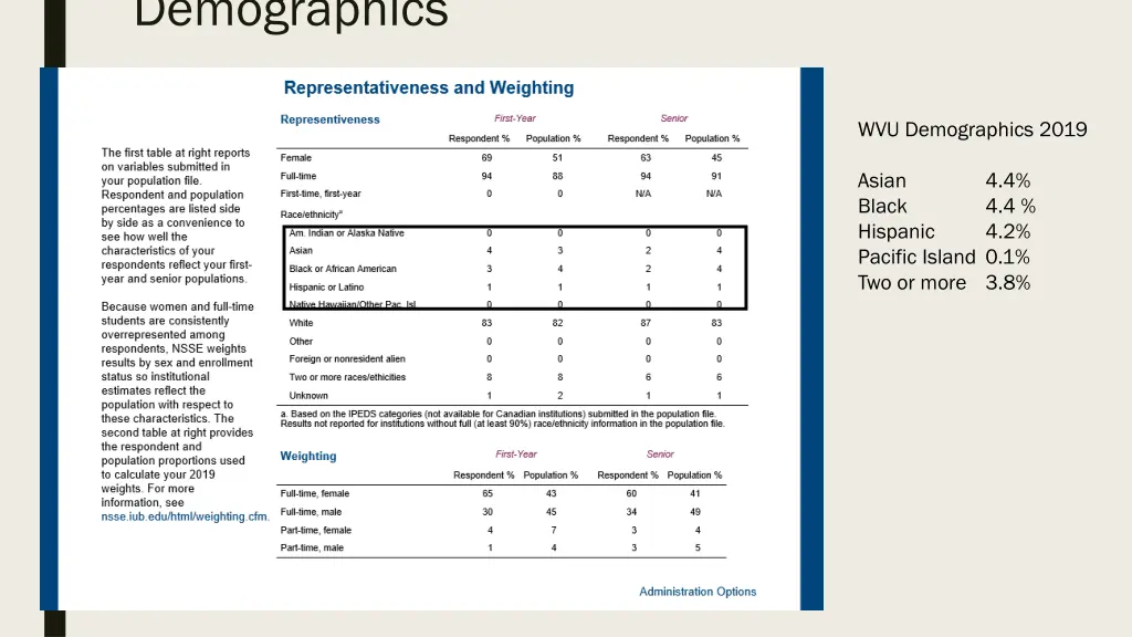 demographics