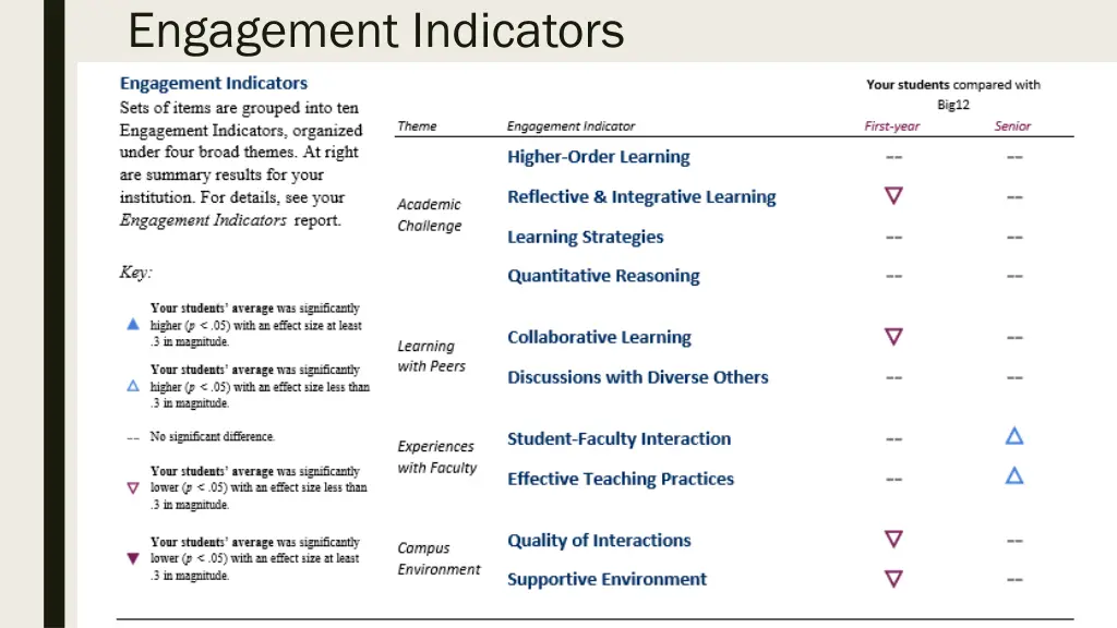 engagement indicators