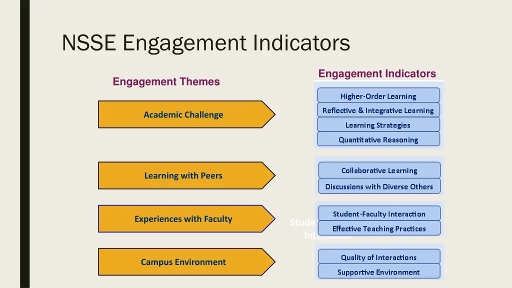 nsse engagement indicators