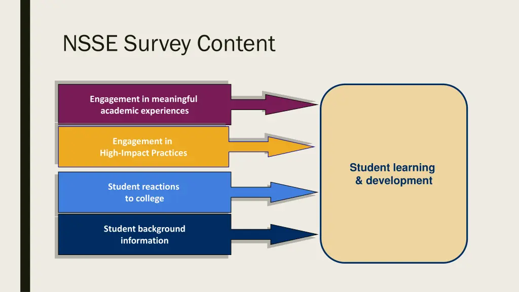 nsse survey content