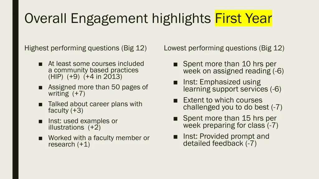 overall engagement highlights first year