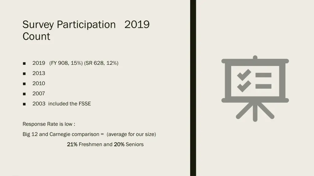 survey participation 2019 count
