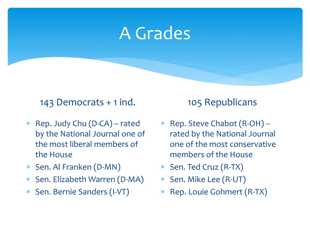 a grades