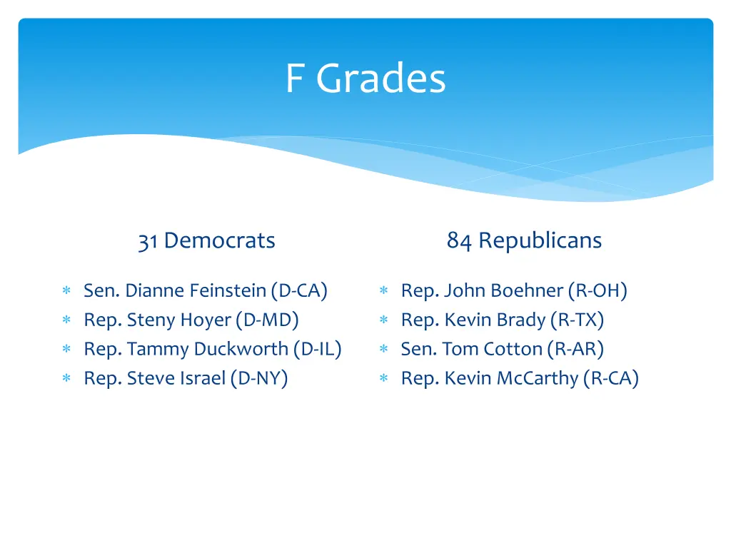 f grades