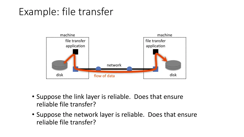 example file transfer