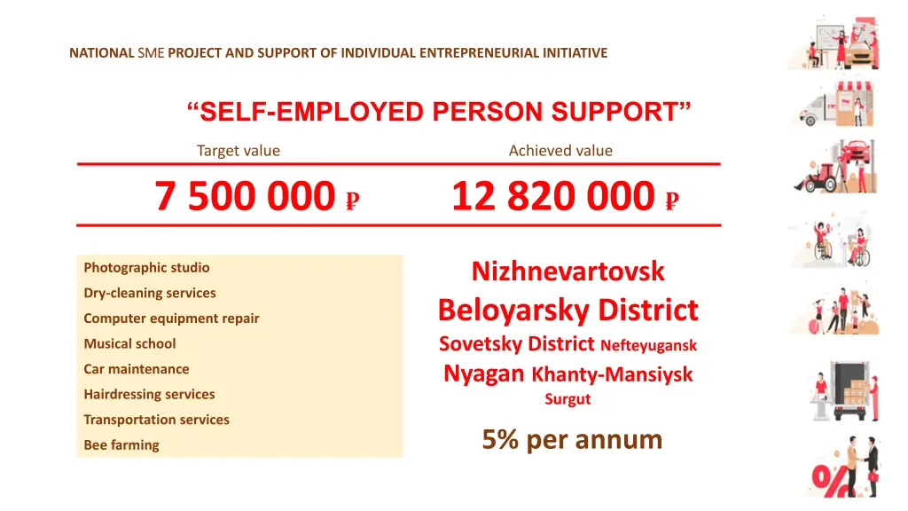 national sme