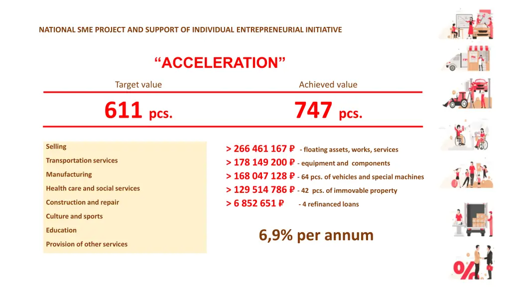 national sme project and support of individual 1