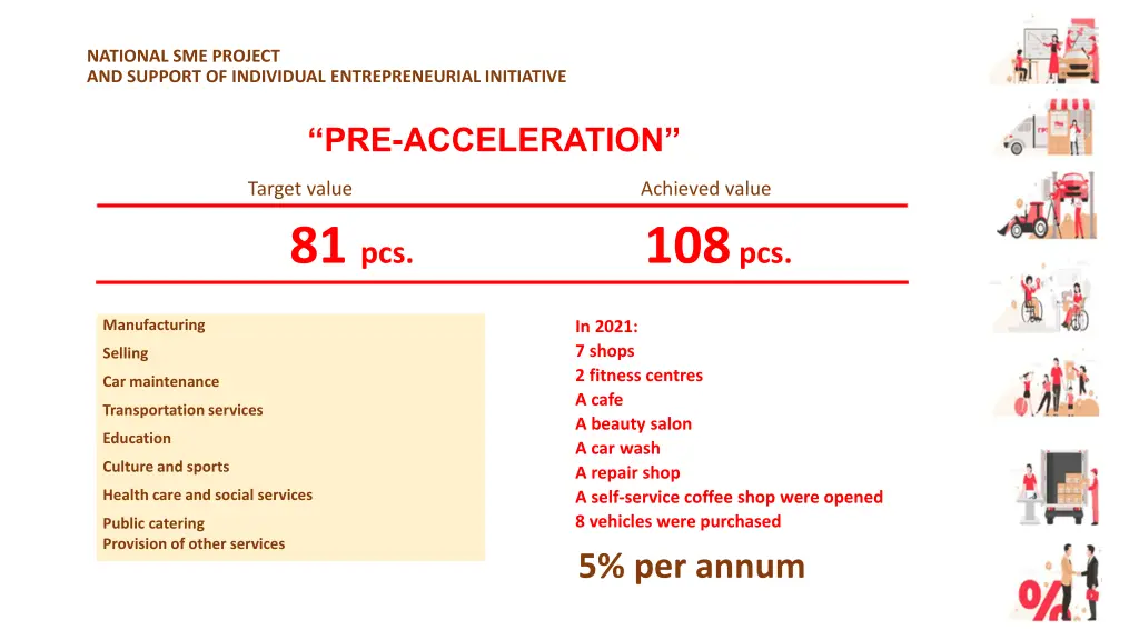 national sme project and support of individual