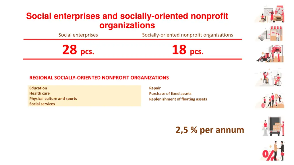 social enterprises and socially oriented