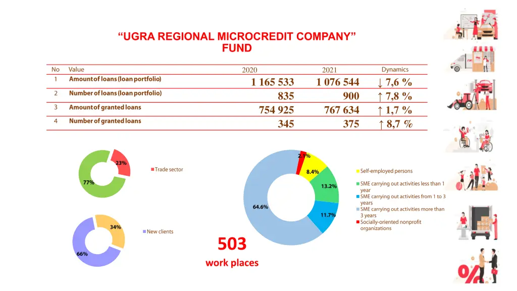 ugra regional microcredit company fund