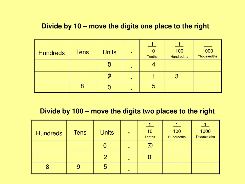 divide by 10 move the digits one place