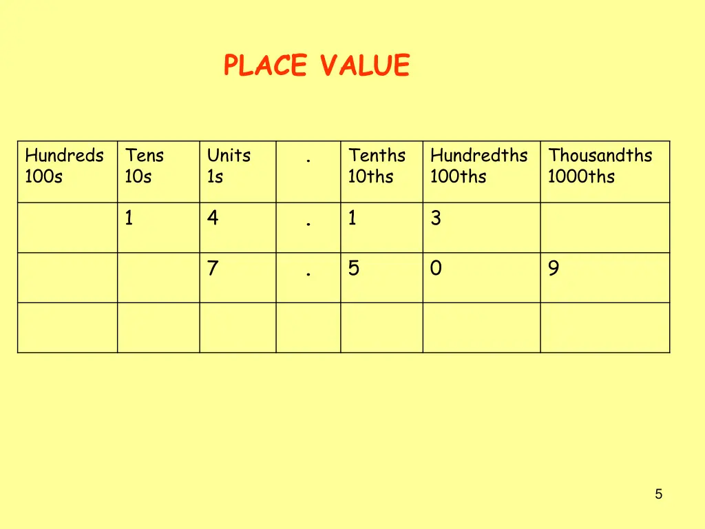 place value