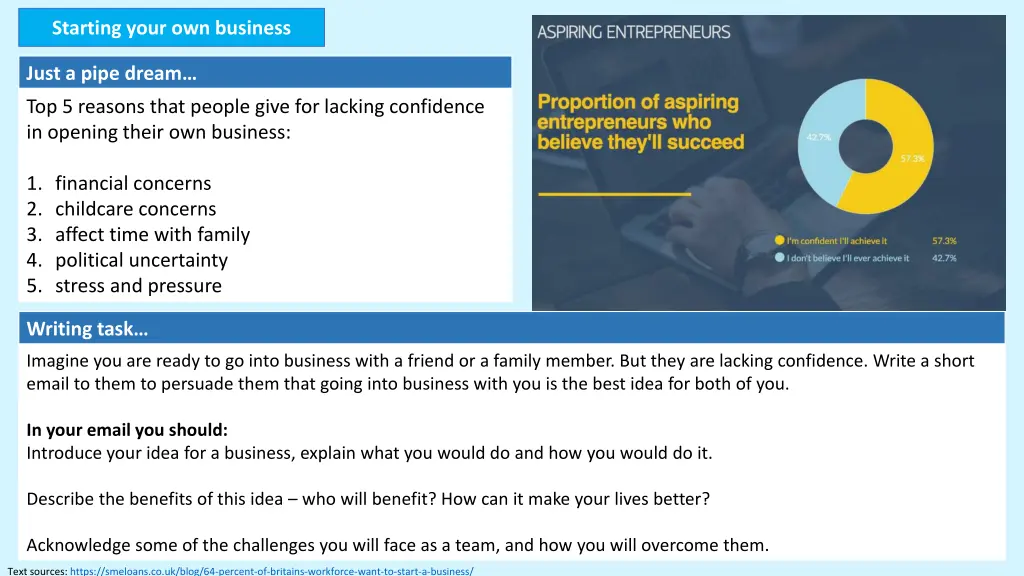 starting your own business 2