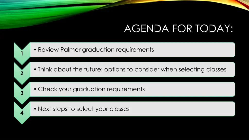 agenda for today