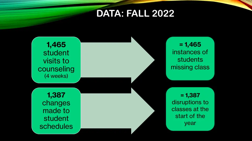 data fall 2022