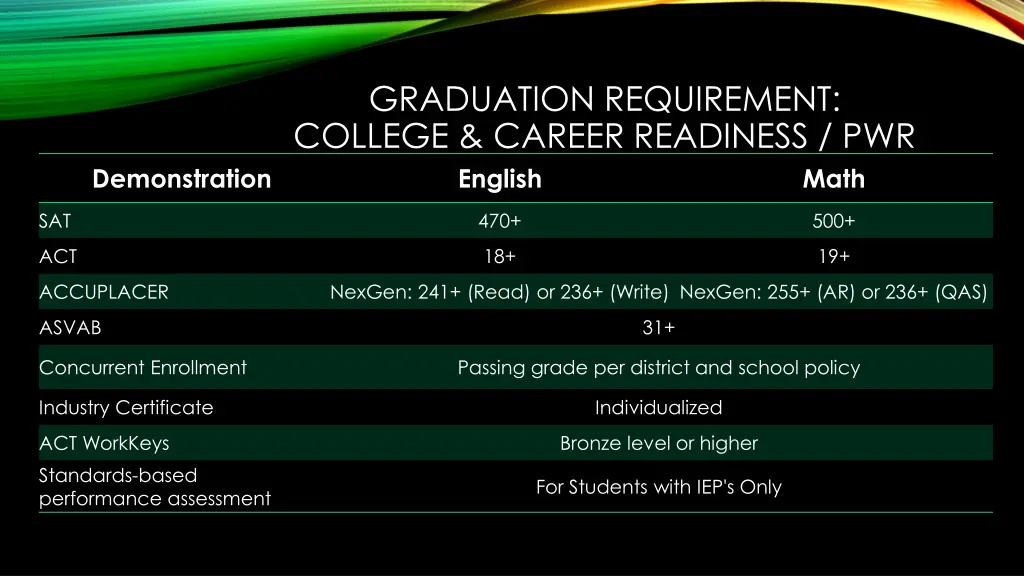 graduation requirement college career readiness