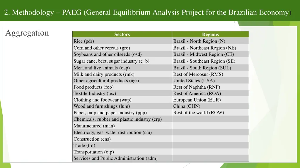 2 methodology paeg general equilibrium analysis 2
