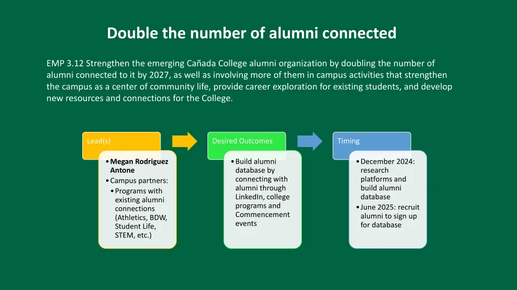 double the number of alumni connected